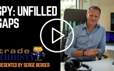 SPY: Unfilled Gaps