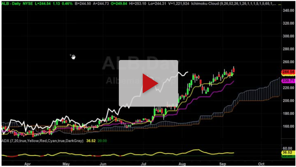 ALB next price targets