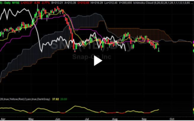 Trading the box of pain