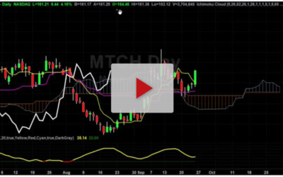 Using fib extension to project next levels