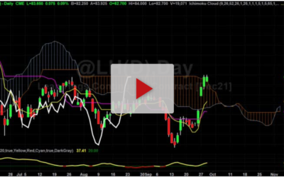 Most Traders and Investors don’t know this