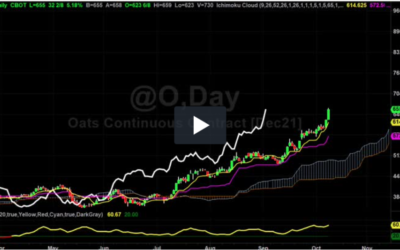 Money is flowing into this asset class