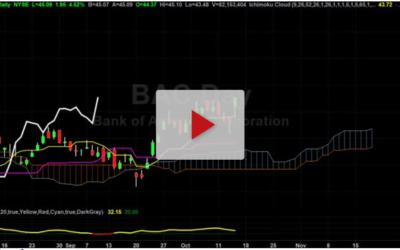 BAC long with price targets