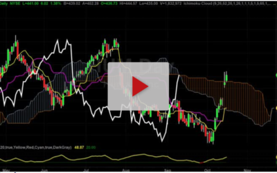 HUM is about to go here next