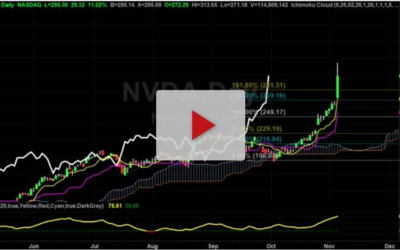 NVDA new price targets