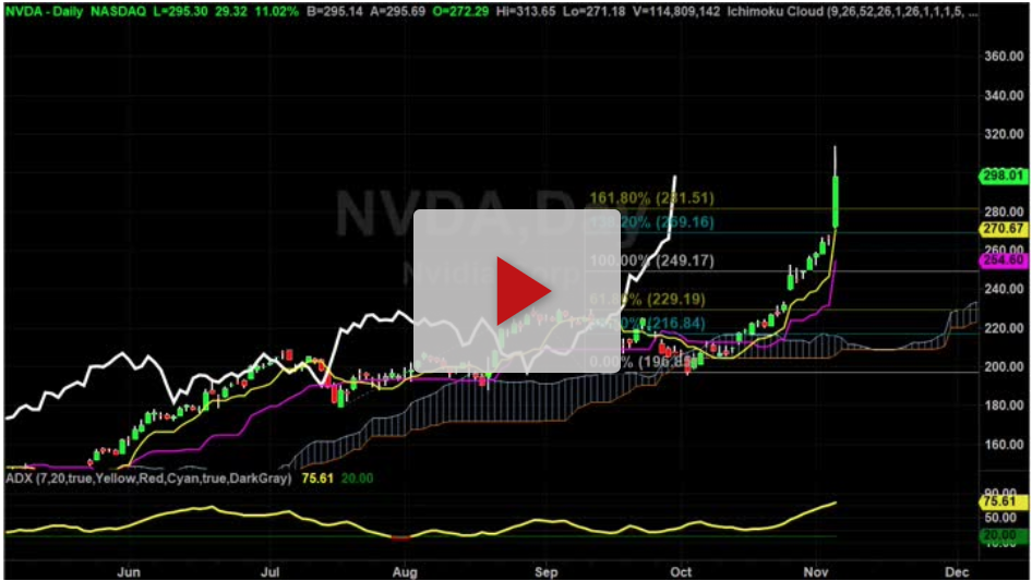 NVDA new price targets