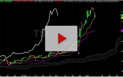 What to if you are past the cloud