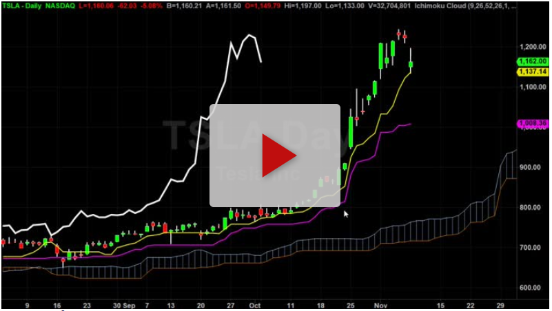 What to if you are past the cloud