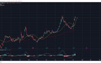 DLR long setup with stop and targets