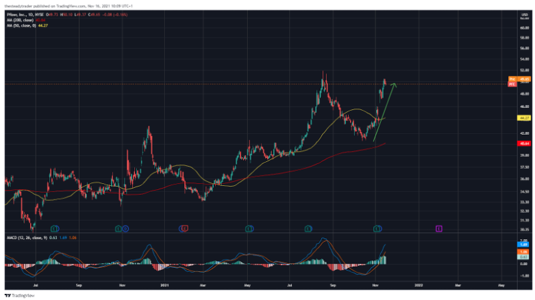 DLR long setup with stop and targets