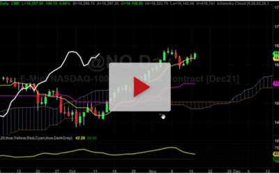 Nasdaq index next targets