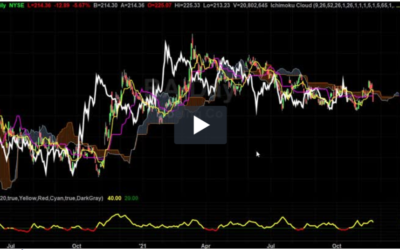 Protect yourself at all times