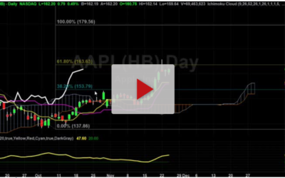 AAPL has hit our targets