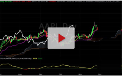 Let’s make a shopping list