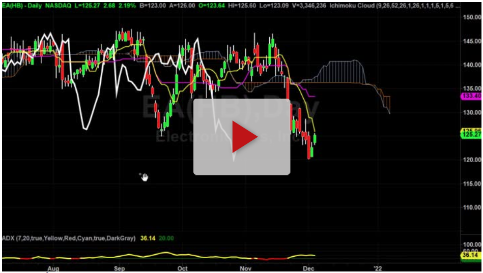 How to time a bounce to short it