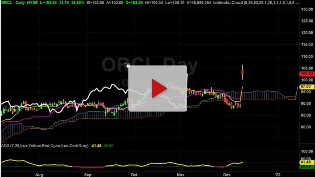 ORCL Gap Trade