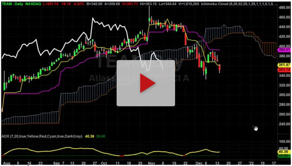 TEAM could be in trouble