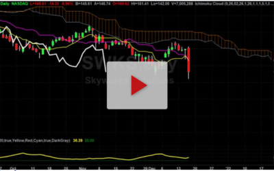 SWKS not looking healthy