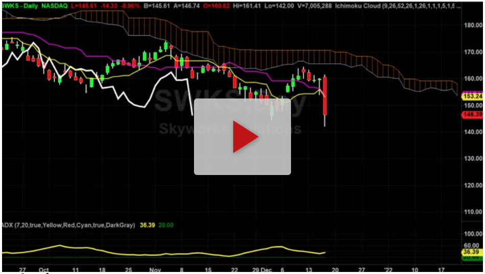 SWKS not looking healthy
