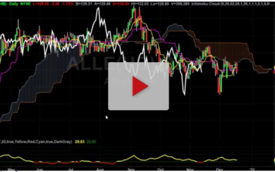 ALLE short setup with target