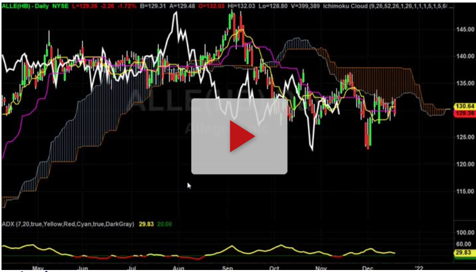ALLE short setup with target