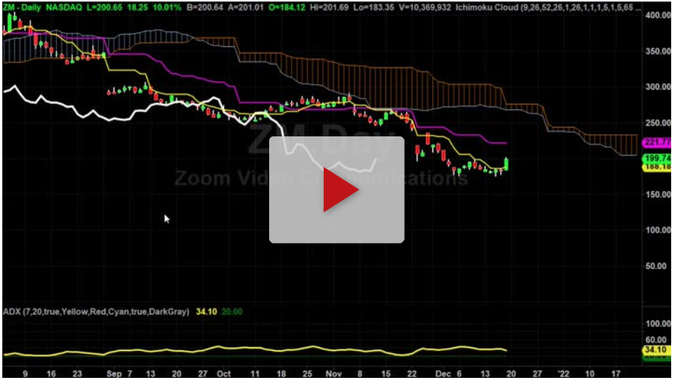 ZM long for a quick pop higher