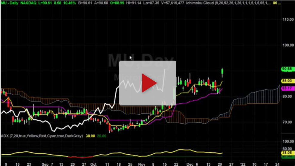 MU Gap Up Bracket Trade
