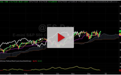 Santa Claus Ralliy In Effect