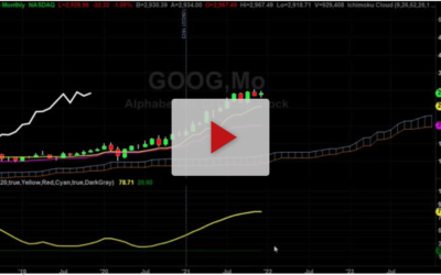 One of the best performing stocks