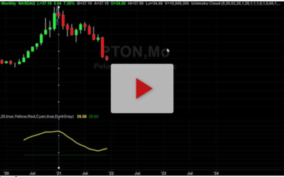 PTON Bounce Trade
