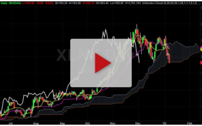 XLNX short with high reward