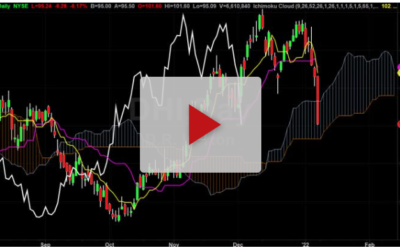 Don’t sell at these levels