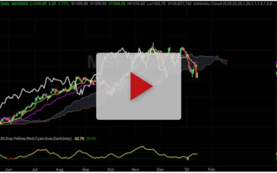 Should you buy the dip?