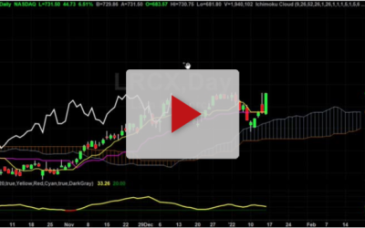 LRCX new price targets