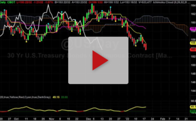 Trade less make more?