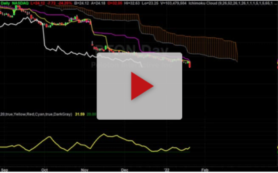 PTON is headed to our target