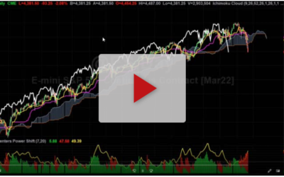 SP 500 could be heading here
