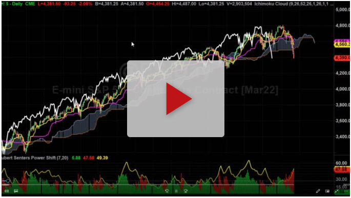 SP 500 could be heading here