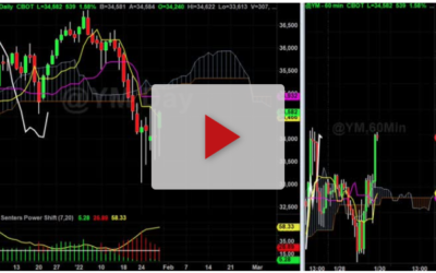 How to gauge a bounce