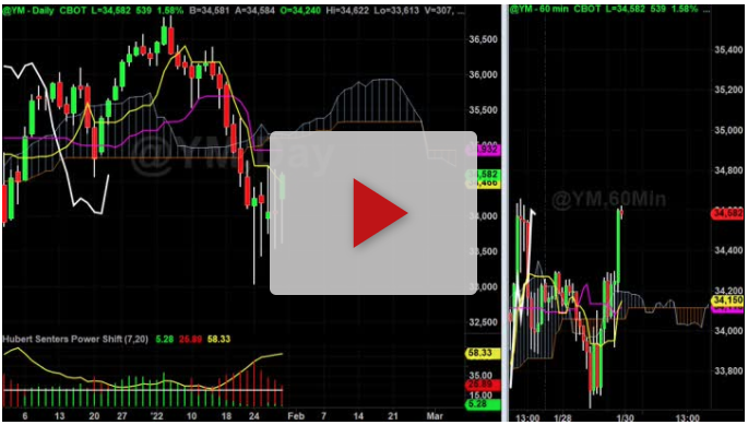 How to gauge a bounce - TradeThirsty