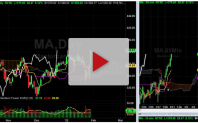 A secret trading recipe…