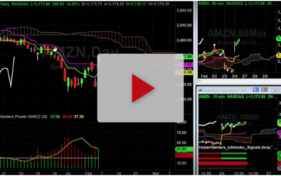 AMZN Island Reversal Trade