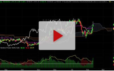 MU Momentum Long Trade