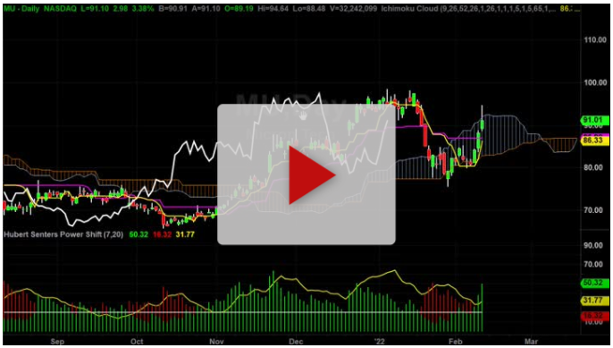 MU Momentum Long Trade