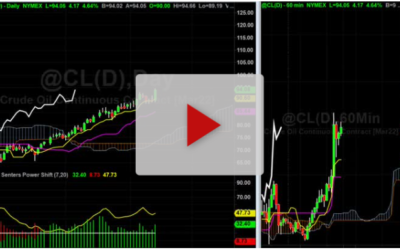 How to Time Crude Oil Trades Better