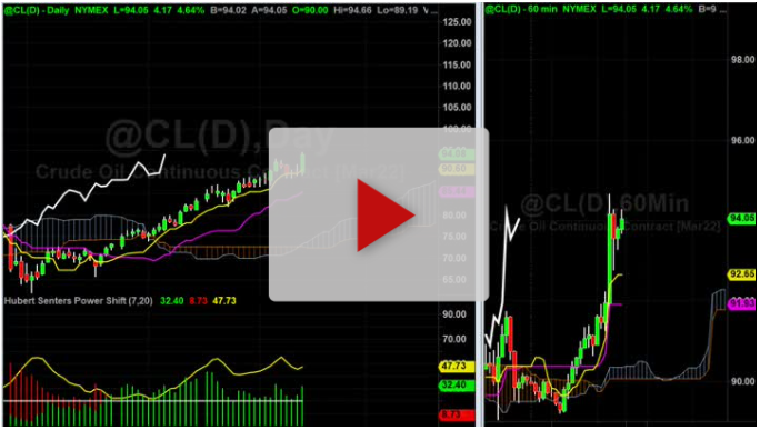 How to Time Crude Oil Trades Better