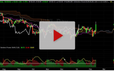 NWL long with price targets