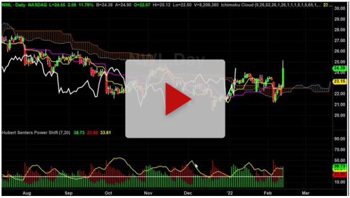 NWL long with price targets