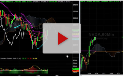 NVDA buy signal with new price targets