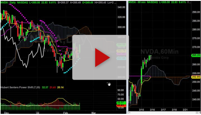 NVDA buy signal with new price targets - TradeThirsty